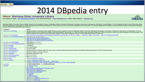 DBPedia