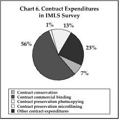 chart6.GIF