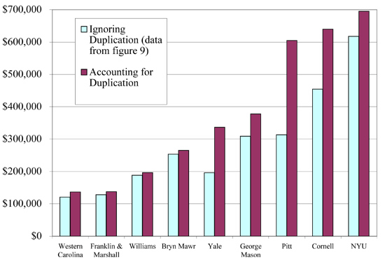 Figure 11