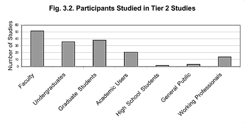 fig3.2