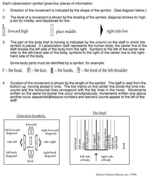 Reading Labanotation