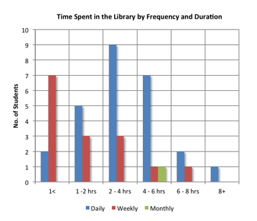 figure5