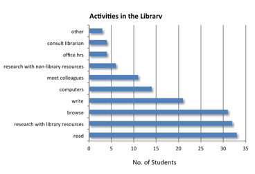 figure6