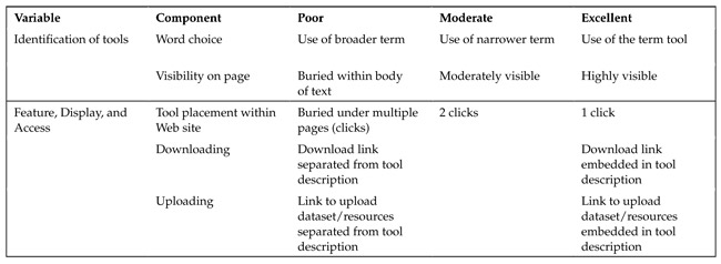 table2