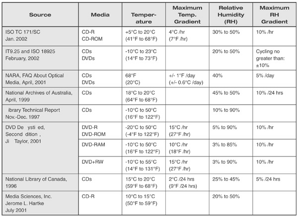 table 3