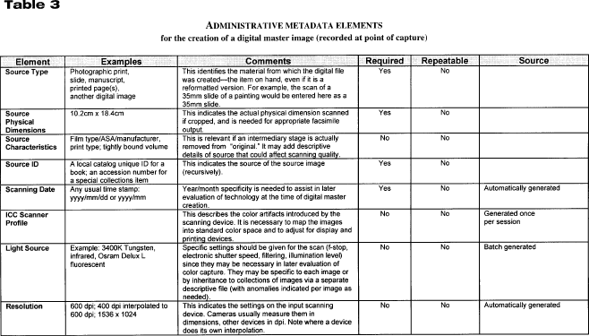 TABLE3