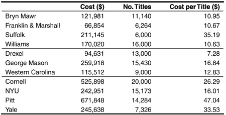 table 3