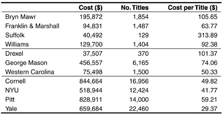 table 4