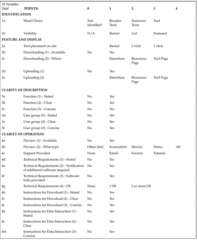 table4