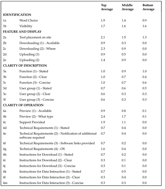 table6