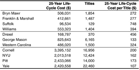 table 7