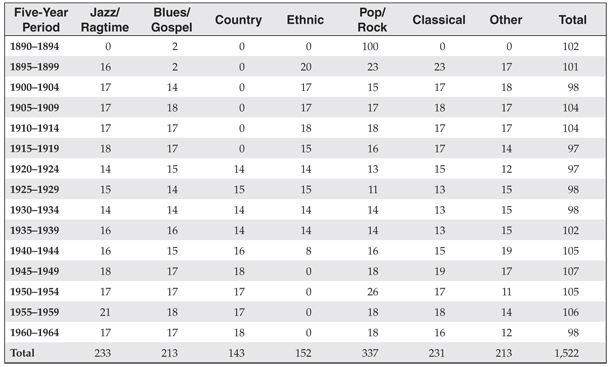 tableB-3