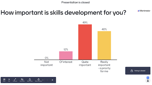 Graph: How important is skills development to you? Not important: 0%; Of interest: 12%; Quite important: 49%; Really important - a priority for me: 40%