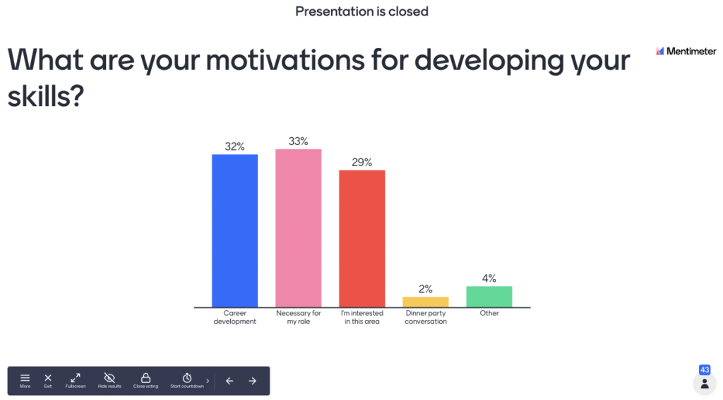 Graph: What are your motivations for developing your skills? Career development: 32%; Necessary for my role: 33%; I'm interested in this area: 29%; Dinner party conversation: 2%; Other: 4%