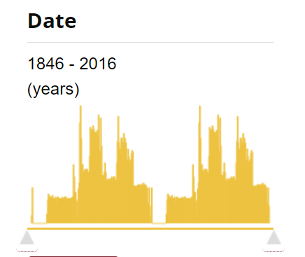 Screenshot from student newspaper collection duplicating coverage dates, rather than showing only one, indicating date migration problem from legacy metadata